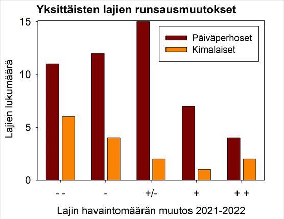 Lajimäärägraafi